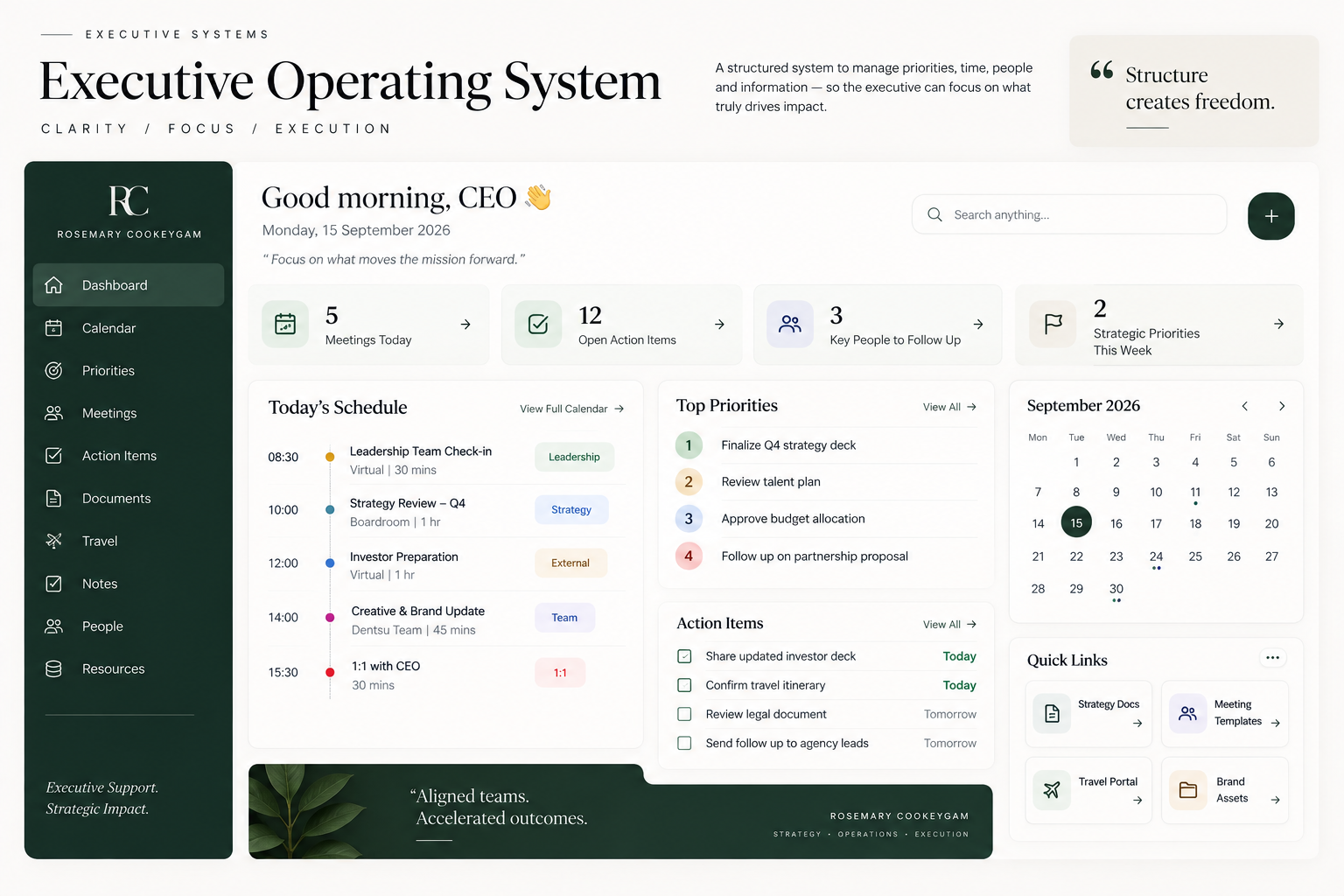Conceptual Executive Operating System interface showing schedules, priorities and action items